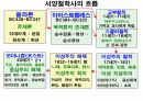 들뢰즈 . PPT 6페이지