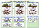 들뢰즈 . PPT 54페이지