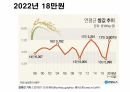 들뢰즈 . PPT 65페이지