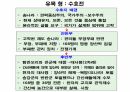 들뢰즈 . PPT 84페이지