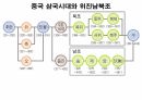 들뢰즈 . PPT 94페이지