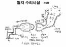 해설사 양성과정 경주 2 - 월지 첨성대 대릉원 태종무열왕릉 . PPT 52페이지
