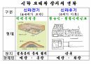 해설사 양성과정 경주 3 - 김유신묘 성덕대왕신종 포석사 석불사 . PPT 2페이지