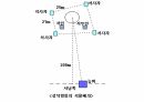 해설사 양성과정 경주 3 - 김유신묘 성덕대왕신종 포석사 석불사 . PPT 6페이지