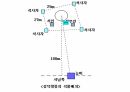 해설사 양성과정 경주 3 - 김유신묘 성덕대왕신종 포석사 석불사 . PPT 11페이지