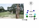 해설사 양성과정 경주 3 - 김유신묘 성덕대왕신종 포석사 석불사 . PPT 12페이지