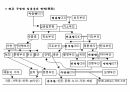 해설사 양성과정 경주 3 - 김유신묘 성덕대왕신종 포석사 석불사 . PPT 15페이지