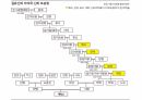 해설사 양성과정 경주 3 - 김유신묘 성덕대왕신종 포석사 석불사 . PPT 17페이지