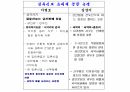 해설사 양성과정 경주 3 - 김유신묘 성덕대왕신종 포석사 석불사 . PPT 33페이지