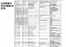 해설사 양성과정 경주 3 - 김유신묘 성덕대왕신종 포석사 석불사 . PPT 38페이지
