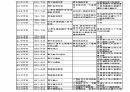 해설사 양성과정 경주 3 - 김유신묘 성덕대왕신종 포석사 석불사 . PPT 39페이지