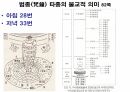 해설사 양성과정 경주 3 - 김유신묘 성덕대왕신종 포석사 석불사 . PPT 49페이지