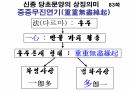 해설사 양성과정 경주 3 - 김유신묘 성덕대왕신종 포석사 석불사 . PPT 57페이지