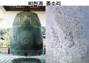 해설사 양성과정 경주 3 - 김유신묘 성덕대왕신종 포석사 석불사 . PPT 75페이지