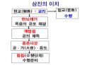 해설사 양성과정 경주 3 - 김유신묘 성덕대왕신종 포석사 석불사 . PPT 82페이지