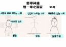 해설사 양성과정 경주 3 - 김유신묘 성덕대왕신종 포석사 석불사 . PPT 83페이지