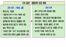 호모데우스 . PPT 6페이지