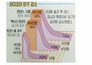 호모데우스 . PPT 13페이지