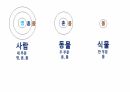 호모데우스 . PPT 26페이지