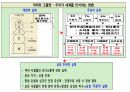 호모데우스 . PPT 54페이지