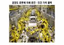 호모데우스 . PPT 97페이지