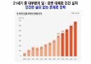 호모데우스 . PPT 99페이지