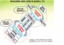 호모사피언스 . PPT 6페이지