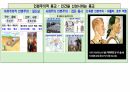 호모사피언스 . PPT 65페이지