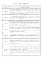 만1세 1학기 관찰일지 71페이지 (표준보육과정 관찰일지) 4페이지