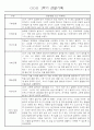 만1세 1학기 관찰일지 71페이지 (표준보육과정 관찰일지) 6페이지