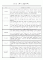 만1세 1학기 관찰일지 71페이지 (표준보육과정 관찰일지) 7페이지