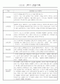 만1세 1학기 관찰일지 71페이지 (표준보육과정 관찰일지) 9페이지
