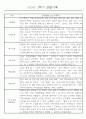 만1세 1학기 관찰일지 71페이지 (표준보육과정 관찰일지) 10페이지