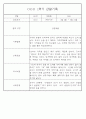 만1세 1학기 관찰일지 71페이지 (표준보육과정 관찰일지) 15페이지