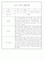 만1세 1학기 관찰일지 71페이지 (표준보육과정 관찰일지) 22페이지