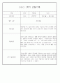 만1세 1학기 관찰일지 71페이지 (표준보육과정 관찰일지) 26페이지