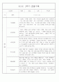 만1세 1학기 관찰일지 71페이지 (표준보육과정 관찰일지) 41페이지