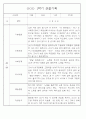 만1세 1학기 관찰일지 71페이지 (표준보육과정 관찰일지) 42페이지