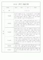 만1세 1학기 관찰일지 71페이지 (표준보육과정 관찰일지) 43페이지