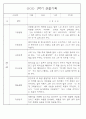 만1세 1학기 관찰일지 71페이지 (표준보육과정 관찰일지) 44페이지