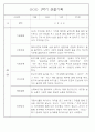 만1세 1학기 관찰일지 71페이지 (표준보육과정 관찰일지) 45페이지