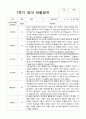 영아관찰일지 만 2세 10명 1학기관찰일지입니다 3페이지