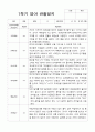 영아관찰일지 만 2세 10명 1학기관찰일지입니다 4페이지