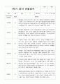 영아관찰일지 만 2세 10명 1학기관찰일지입니다 6페이지