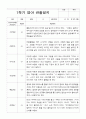 영아관찰일지 만 2세 10명 1학기관찰일지입니다 7페이지