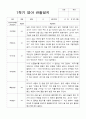 영아관찰일지 만 2세 10명 1학기관찰일지입니다 9페이지