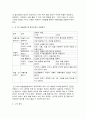 아동음악 2페이지