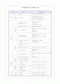 정신장애인의 직업재활 7페이지