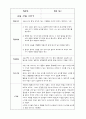 [아동복지실습]아동미술 포트폴리오 2페이지
