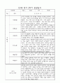 만1세 영아 2학기 관찰일지 71페이지 (평가제 관찰일지) 2페이지